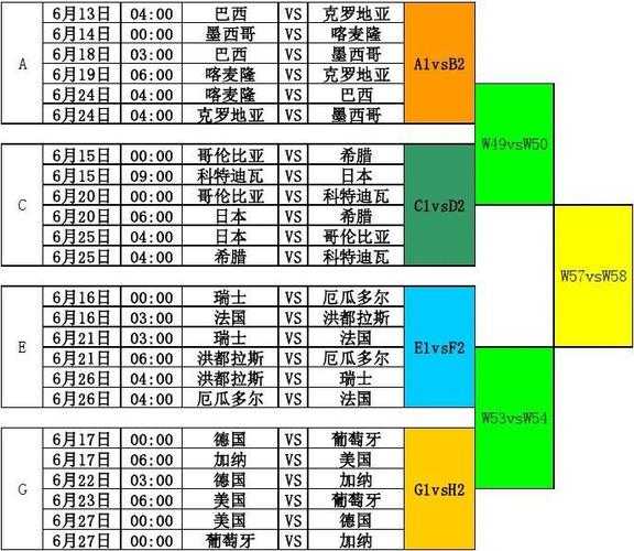 世界杯2018赛程时间表图片？2018世界杯赛程结果表比分？