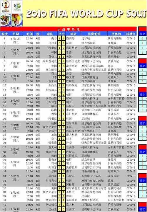 南非世界杯排名榜，南非世界杯排名榜最新！