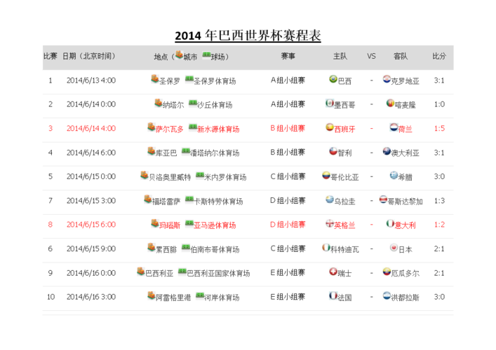 2014年世界杯欧洲区预选赛比分，2014年世界杯欧洲区预选赛比分