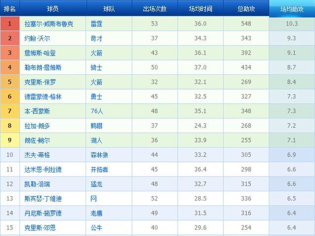 nba2011年总决赛数据统计，2011年nba总决赛球员数据！