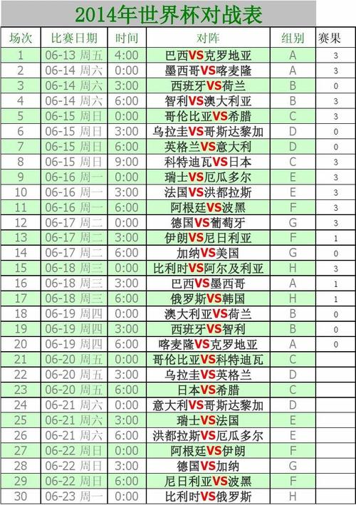 美国世界杯历史战绩表，美国世界杯历史战绩表最新