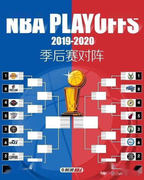 2019nba总决赛比分情况，2019nba总决赛对阵表