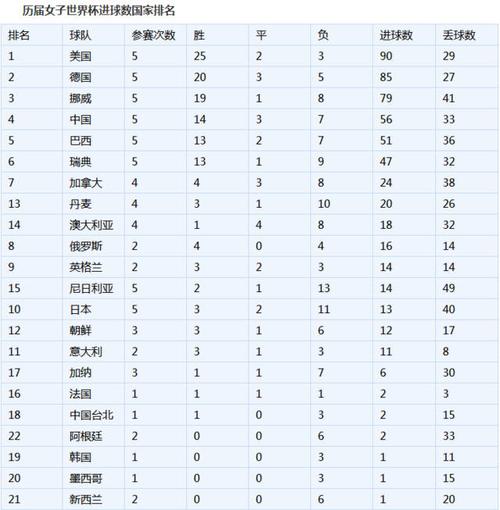 世界杯淘汰赛进球排行榜前十名，世界杯淘汰赛进球纪录