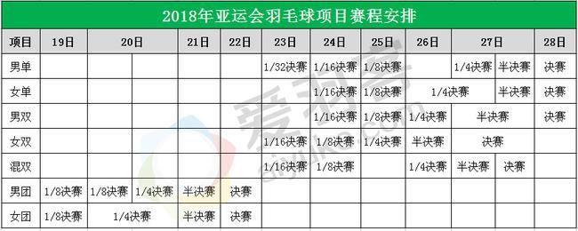 2023年杭州亚运会羽毛球比赛时间，2023杭州亚运会羽毛球比赛时间表！