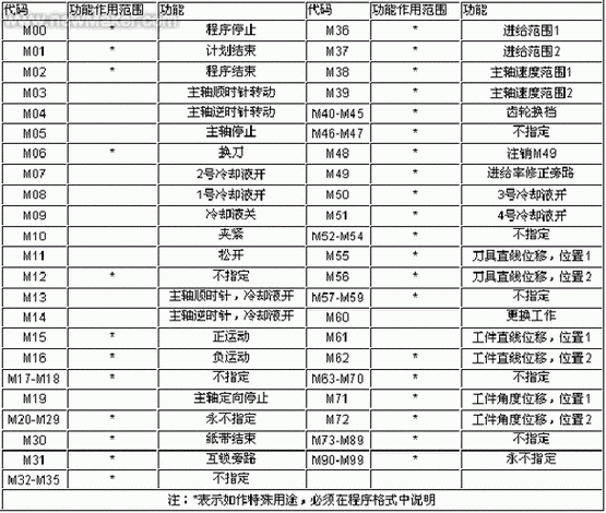 myeden，m液等于